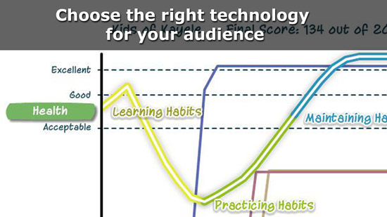 Choose the right Technology for your Audience